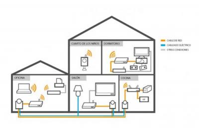 Imagen descripción de cobertura WIFI por red eléctrica